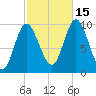 Bucksport tide chart for Wednesday, October 15, 2025