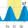 Bucksport tide chart for Friday, October 17, 2025