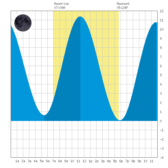 Bucksport tide chart for Tuesday, October 21, 2025