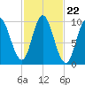 Bucksport tide chart for Wednesday, October 22, 2025
