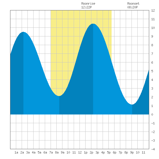 Bucksport tide chart for Sunday, October 26, 2025