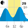 Bucksport tide chart for Wednesday, October 29, 2025