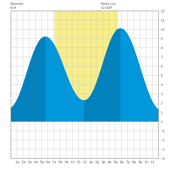 Bucksport tide chart for Thursday, October 30, 2025