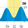 Bucksport tide chart for Thursday, October 30, 2025