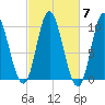 Bucksport tide chart for Tuesday, October 7, 2025