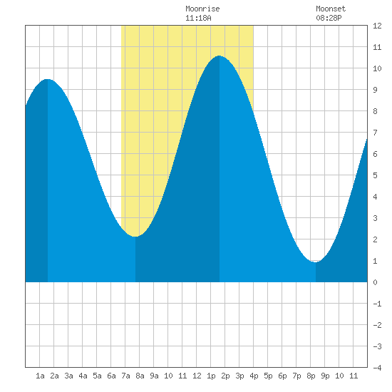 Bucksport tide chart for Tuesday, November 25, 2025