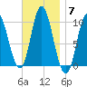 Bucksport tide chart for Friday, November 7, 2025