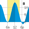 Bucksport tide chart for Saturday, November 8, 2025