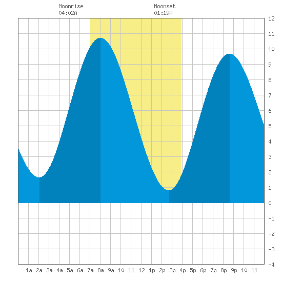 Bucksport tide chart for Tuesday, December 16, 2025