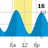 Bucksport tide chart for Tuesday, December 16, 2025