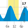 Bucksport tide chart for Wednesday, December 17, 2025