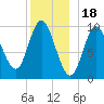 Bucksport tide chart for Thursday, December 18, 2025
