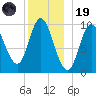 Bucksport tide chart for Friday, December 19, 2025
