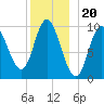 Bucksport tide chart for Saturday, December 20, 2025
