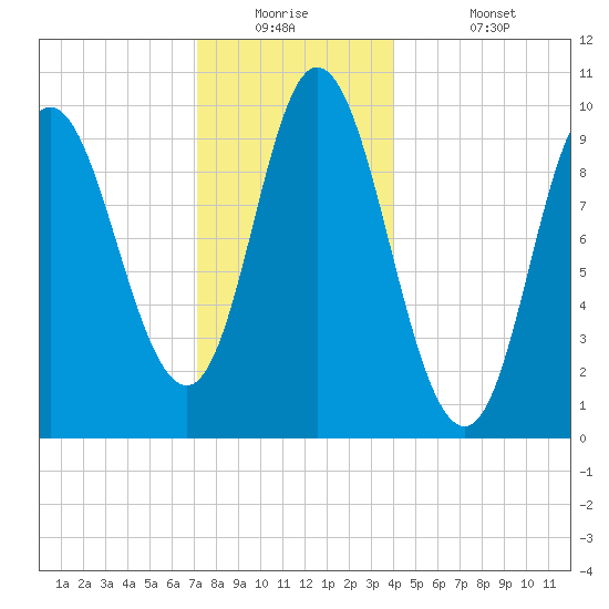 Bucksport tide chart for Tuesday, December 23, 2025
