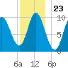 Bucksport tide chart for Tuesday, December 23, 2025