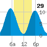 Bucksport tide chart for Monday, December 29, 2025