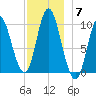 Bucksport tide chart for Sunday, December 7, 2025