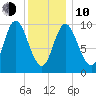 Bucksport tide chart for Saturday, January 10, 2026
