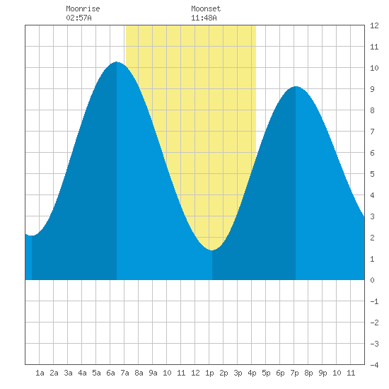 Bucksport tide chart for Tuesday, January 13, 2026