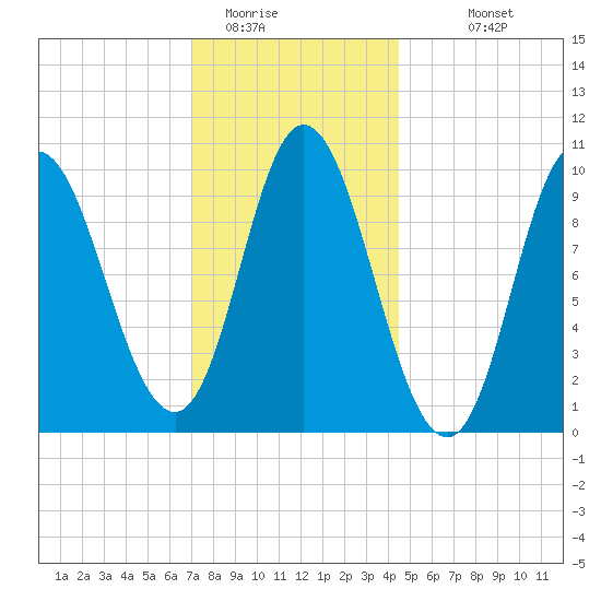 Bucksport tide chart for Wednesday, January 21, 2026