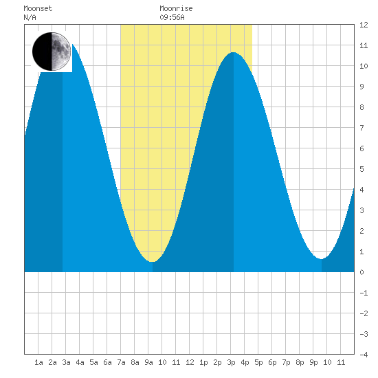 Bucksport tide chart for Sunday, January 25, 2026