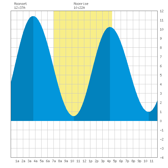 Bucksport tide chart for Monday, January 26, 2026