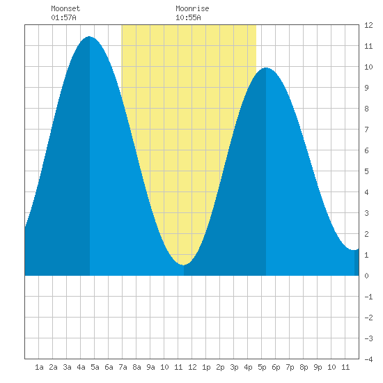 Bucksport tide chart for Tuesday, January 27, 2026