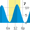 Bucksport tide chart for Wednesday, January 7, 2026