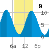 Bucksport tide chart for Friday, January 9, 2026