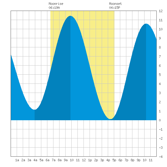 Bucksport tide chart for Monday, February 16, 2026