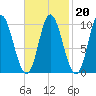 Bucksport tide chart for Friday, February 20, 2026
