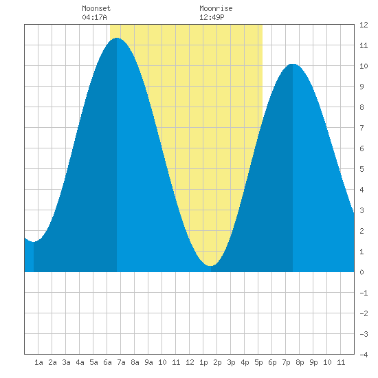 Bucksport tide chart for Friday, February 27, 2026