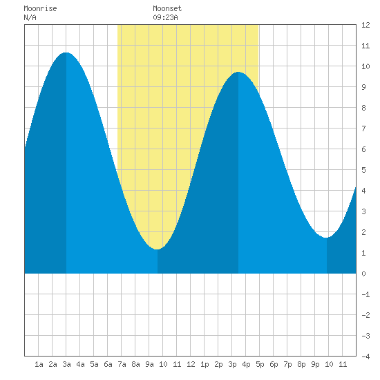 Bucksport tide chart for Sunday, February 8, 2026