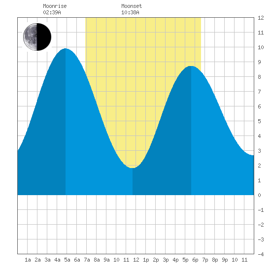 Bucksport tide chart for Wednesday, March 11, 2026