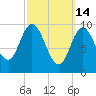 Bucksport tide chart for Saturday, March 14, 2026