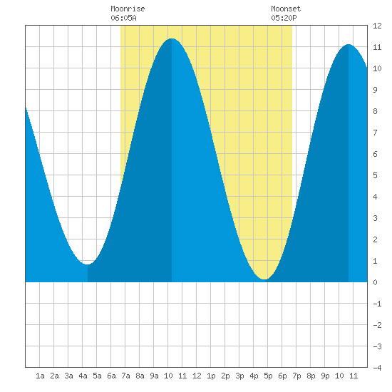Bucksport tide chart for Tuesday, March 17, 2026