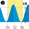 Bucksport tide chart for Wednesday, March 18, 2026