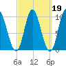 Bucksport tide chart for Thursday, March 19, 2026