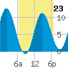 Bucksport tide chart for Monday, March 23, 2026
