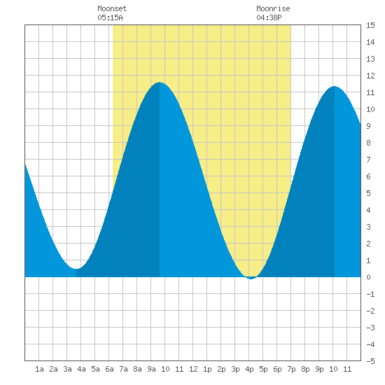 Bucksport tide chart for Monday, March 30, 2026