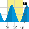 Bucksport tide chart for Monday, March 30, 2026