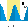 Bucksport tide chart for Friday, March 6, 2026