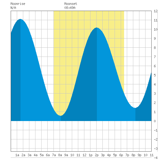 Bucksport tide chart for Sunday, March 8, 2026