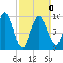 Bucksport tide chart for Sunday, March 8, 2026