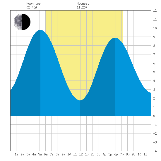 Bucksport tide chart for Friday, April 10, 2026