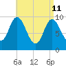 Bucksport tide chart for Saturday, April 11, 2026