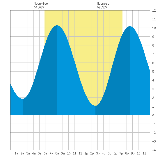 Bucksport tide chart for Monday, April 13, 2026