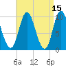 Bucksport tide chart for Wednesday, April 15, 2026