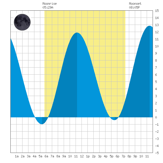 Bucksport tide chart for Friday, April 17, 2026